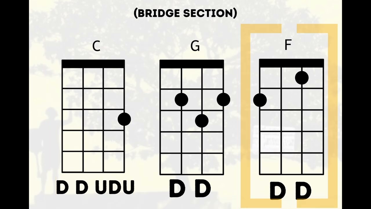 Jack Johnson Uke Strum Along - 