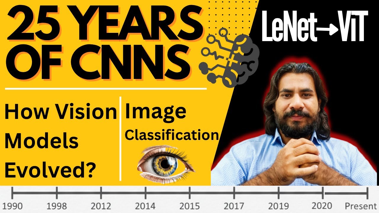 LeNet to ViT: The Full 25-Year Evolution of CNN Architectures
