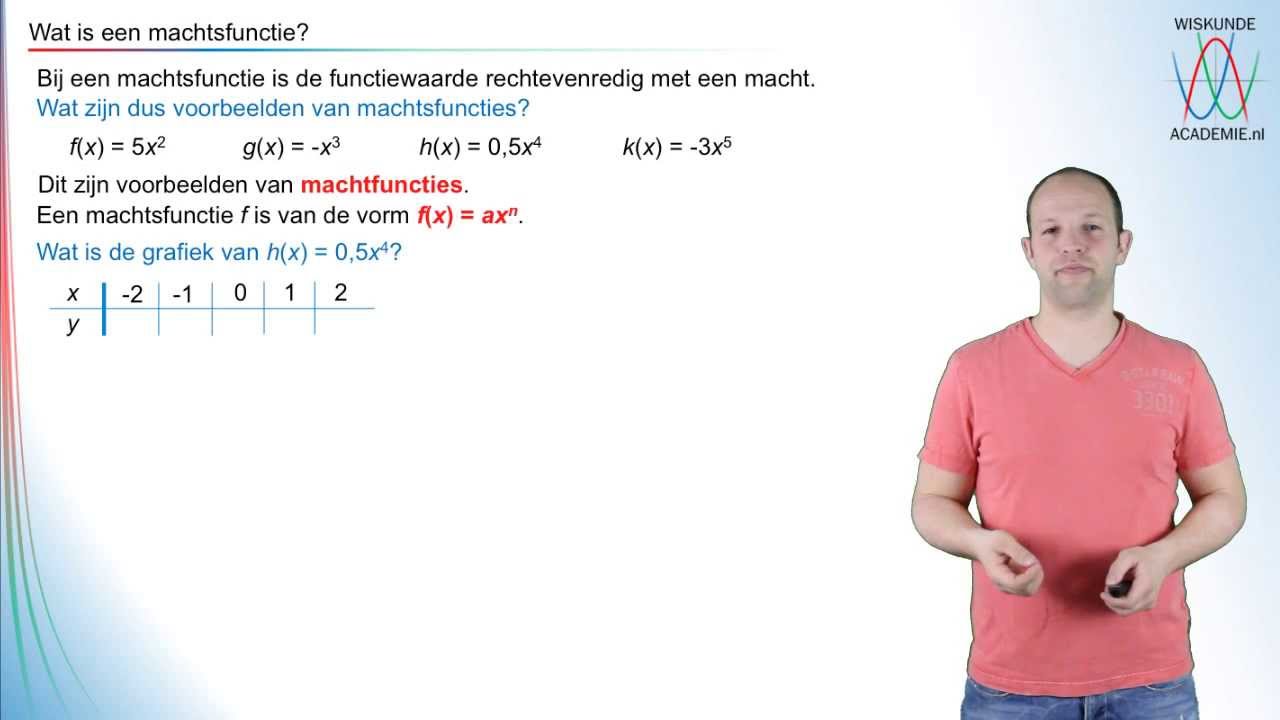 Wat is een machtsfunctie? En wat voor grafiek hoort hierbij? (havo/vwo 3) - WiskundeAcademie