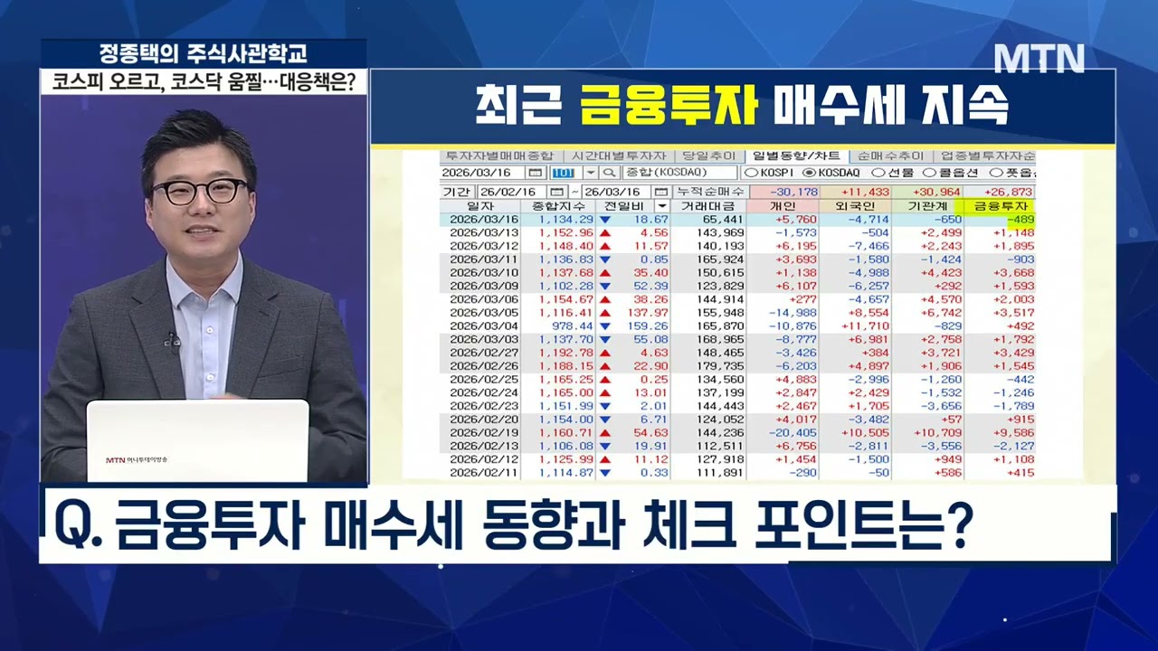 [주식 사관학교 시즌2] 코스피 오르고, 코스닥 움찔 대응책은? / 머니투데이방송 (증시, 증권)