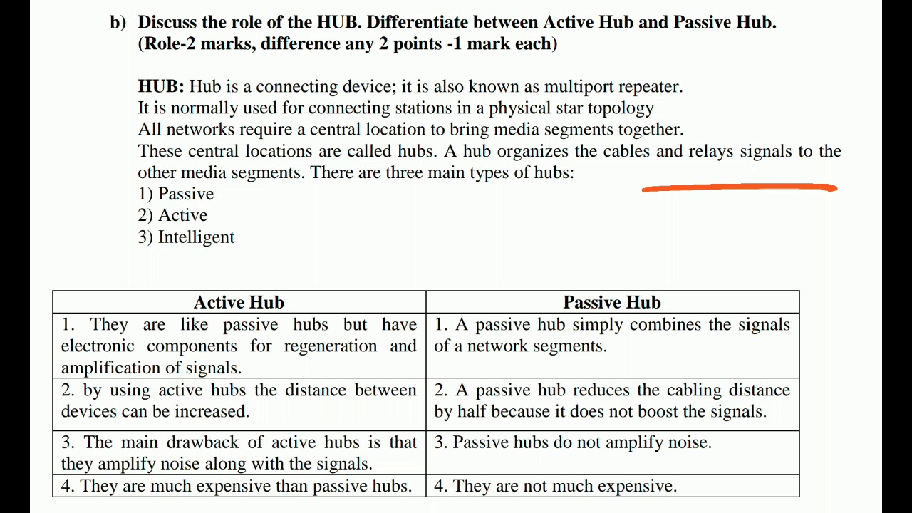 Active vs Passive hub