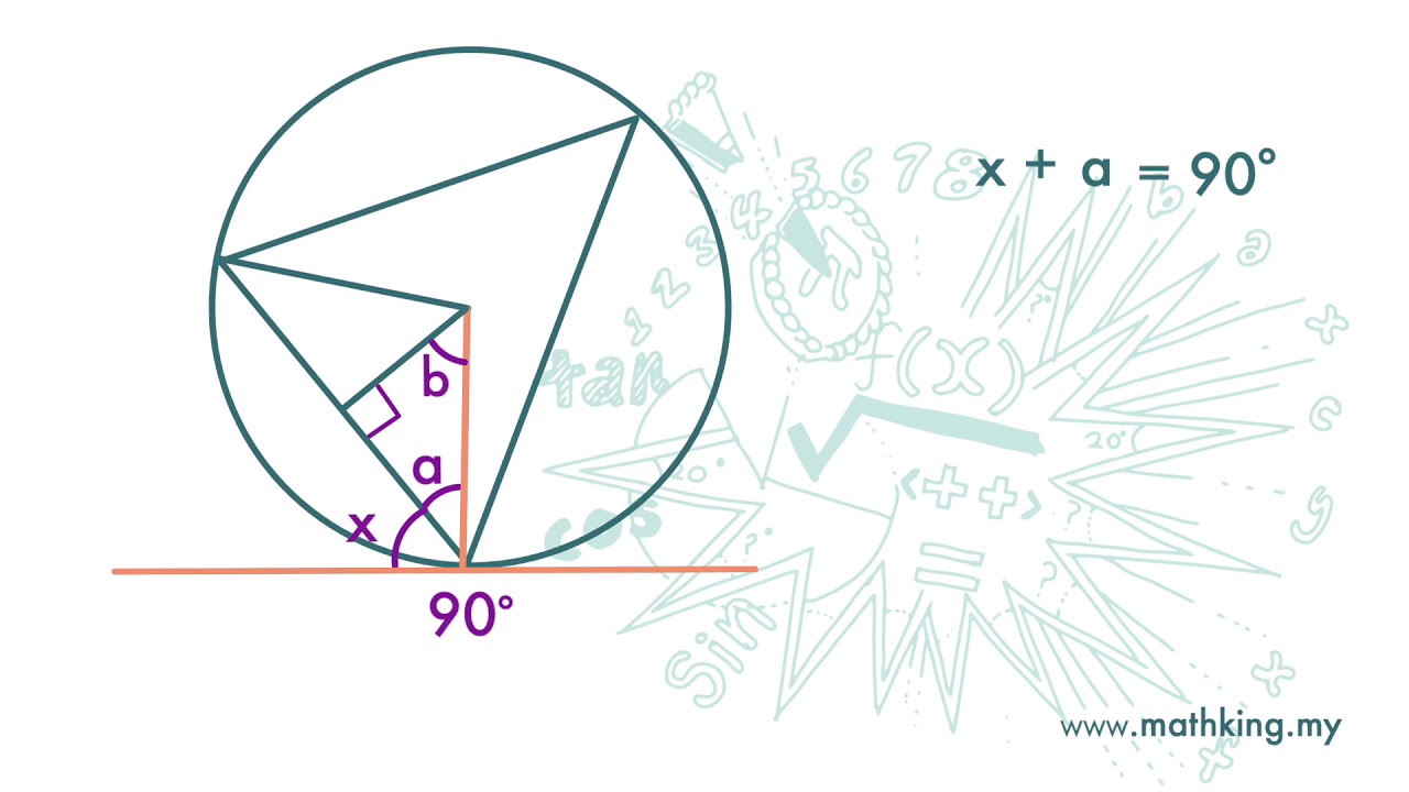 F3(Eng) Ch6 (V5.3) Angle between Tangent & Chord = Angle in the Alternate Segment