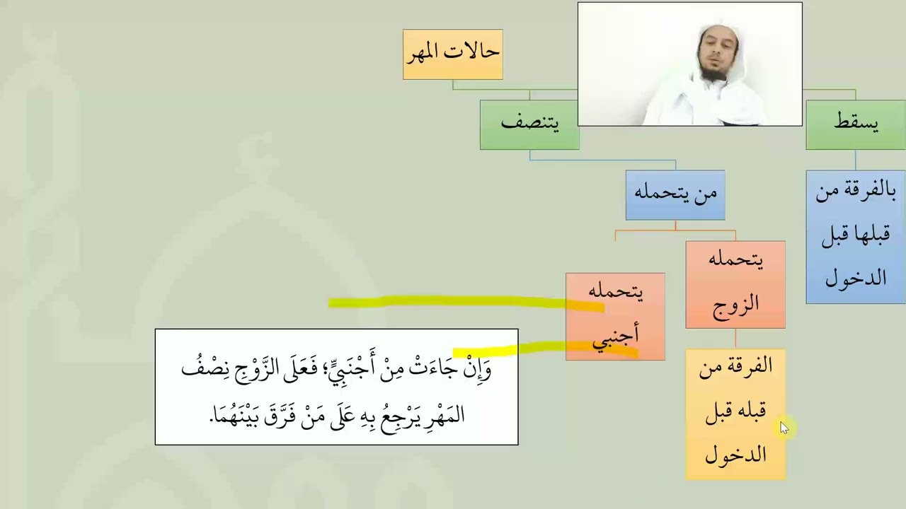 شرح عمدة الفقه   حالات المهر   عامر بهجت