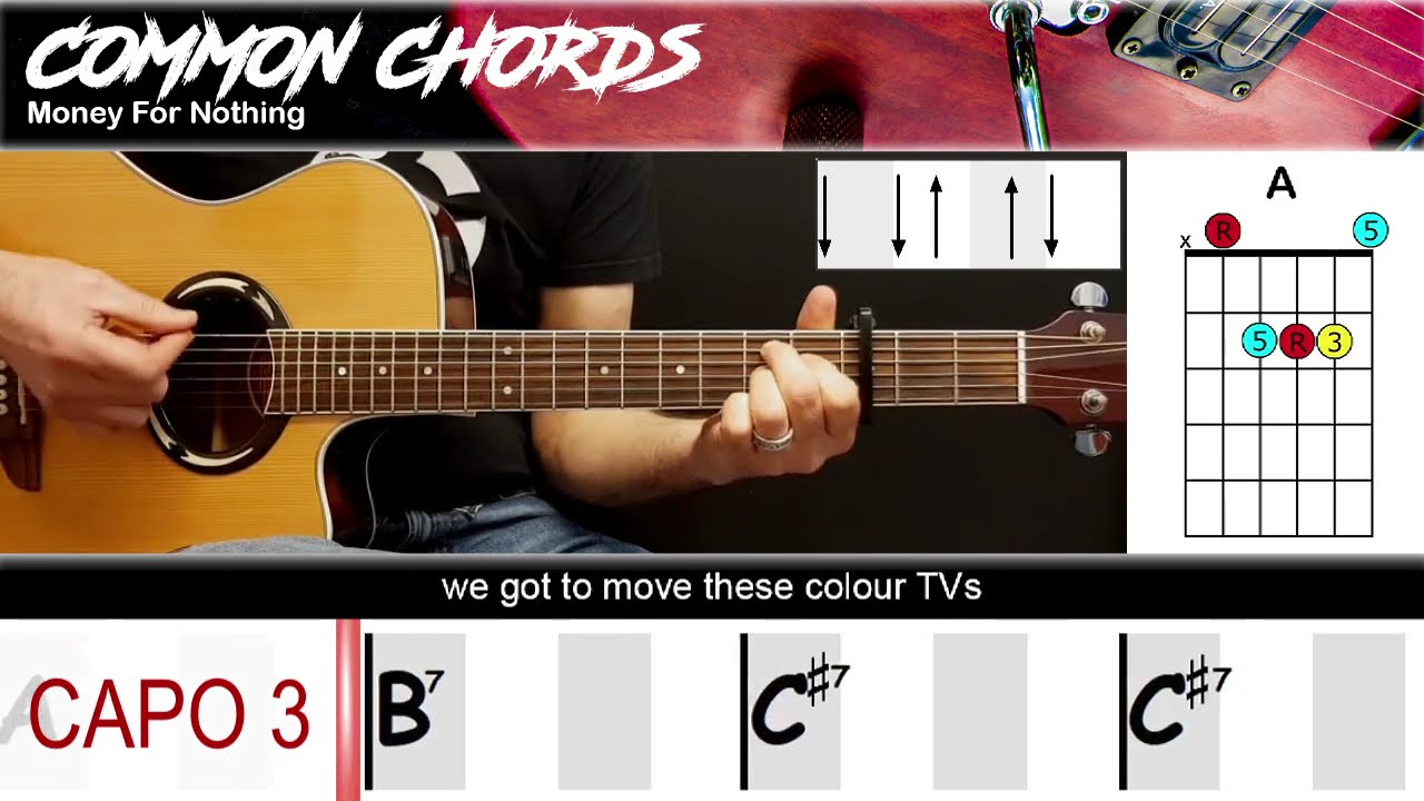 Money For Nothing - Dire Straits | EASY GUITAR LESSON | Scrolling Chords & Lyrics