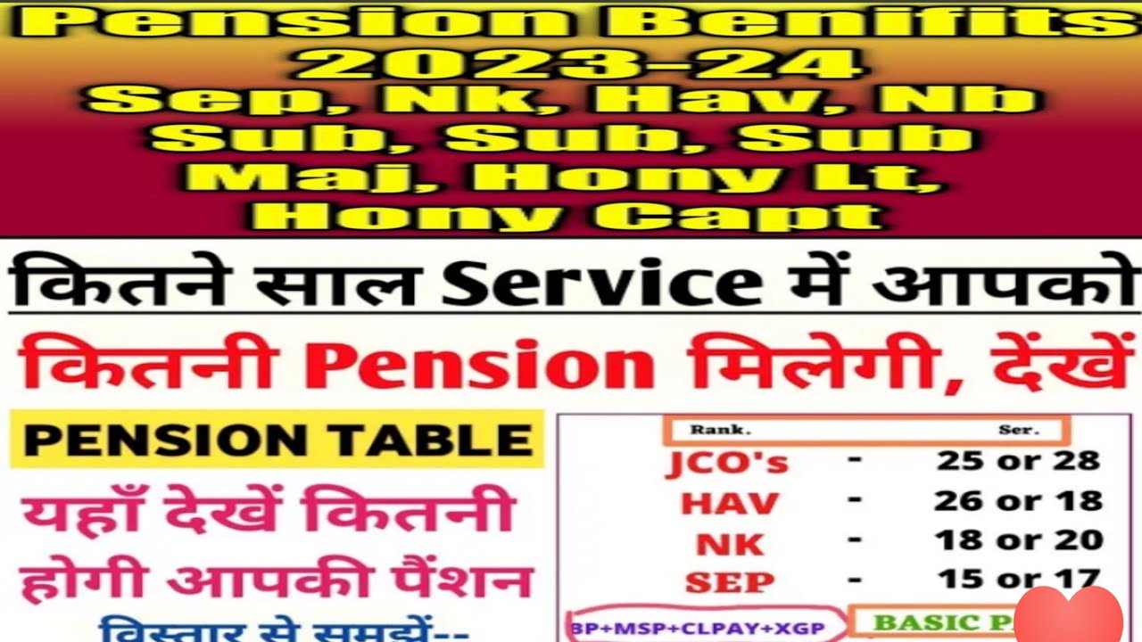 Army pension calculation //defence pension //#HP23ANILARMYRIDERVLOG