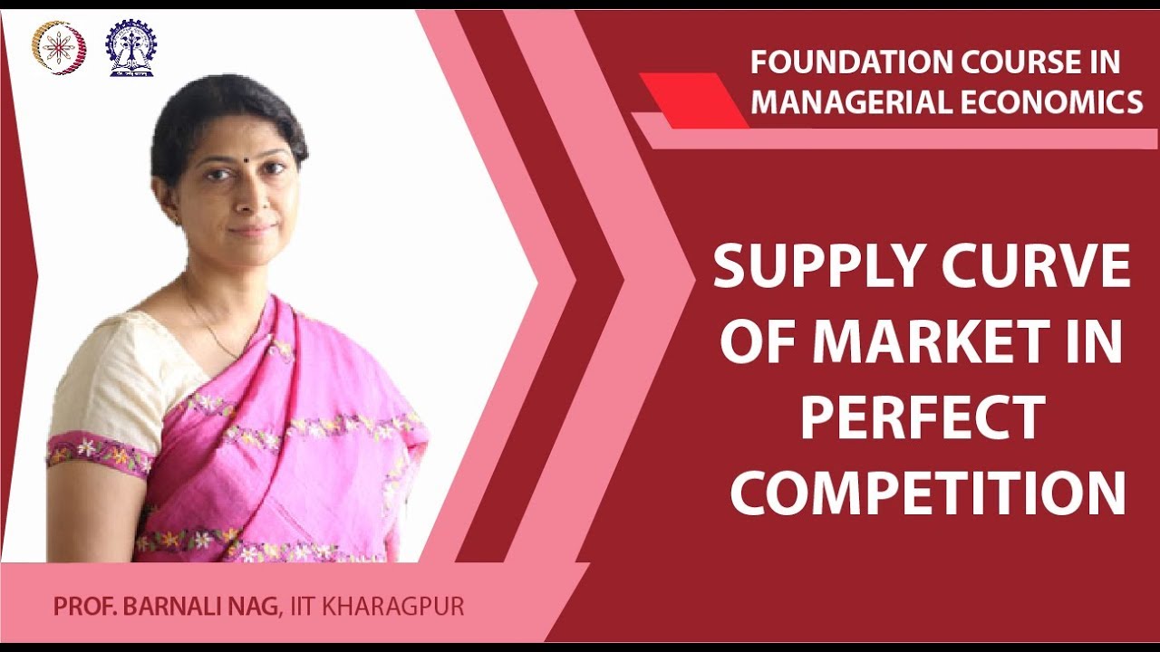 Supply Curve of Market in Perfect Competition