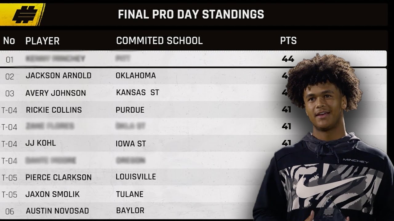 Top High School QB Prospects Compete in First Pro Day! | Elite 11 Pro Day Episode 2