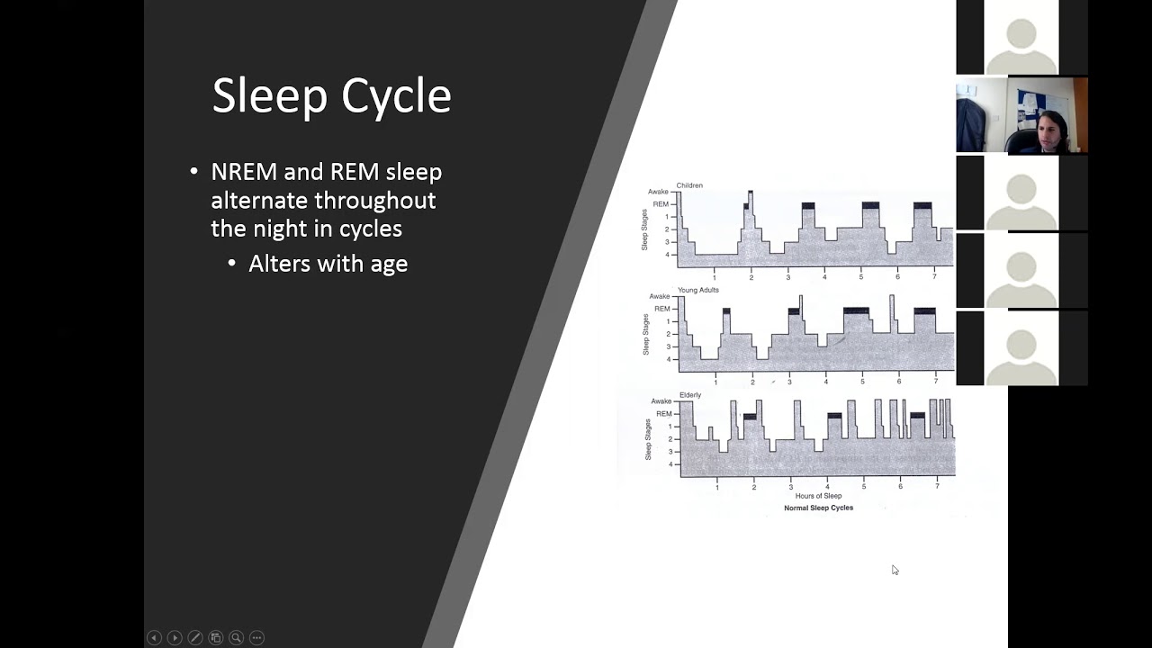 Introduction to Paediatric Sleep: Dr Rishi Pabary | PaeCH Teaching for Trainees