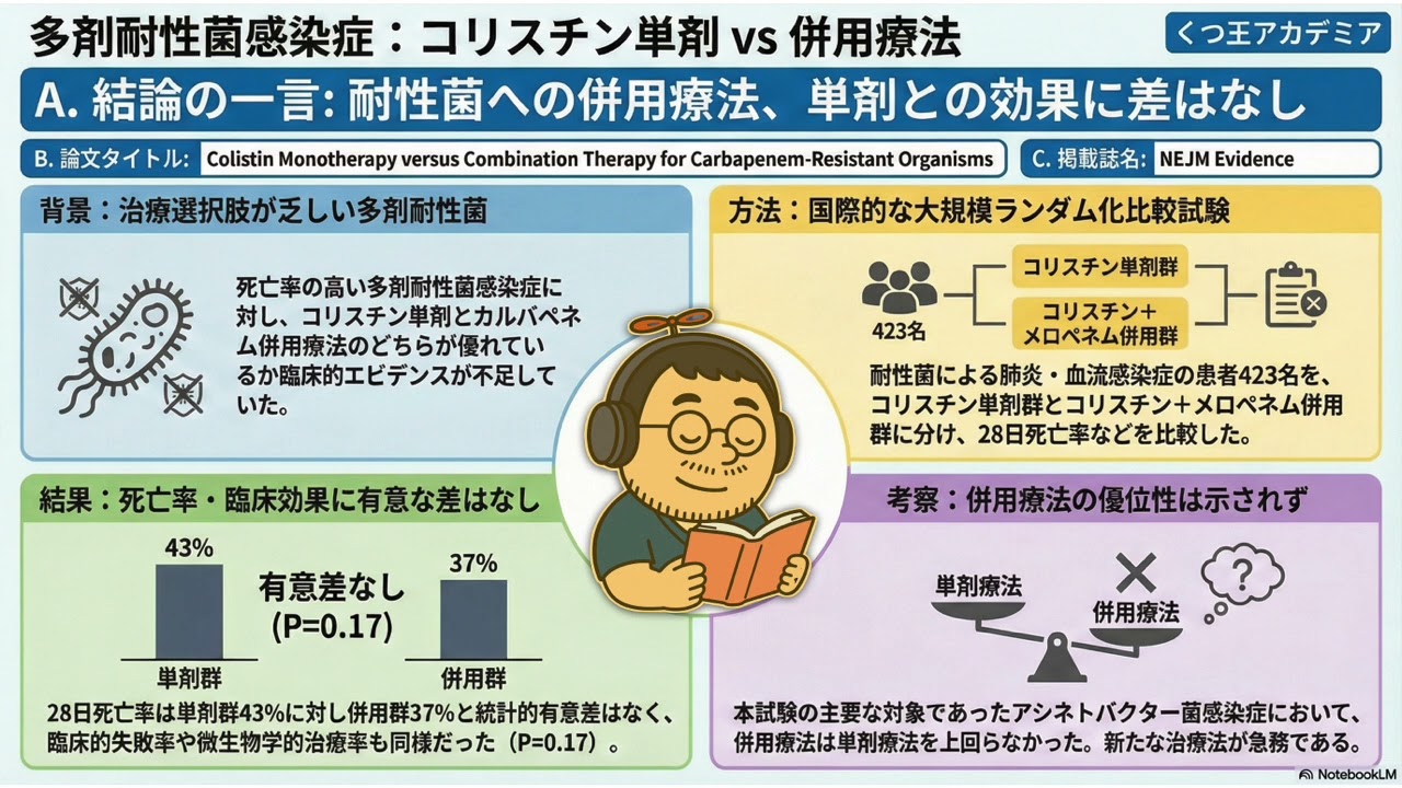【医療者向け・音声のみ】カルバペネム耐性菌へのコリスチン・メロペネム併用療法、死亡率改善せず：国際共同RCT「OVERCOME試験」の結果　NEJM Evidence