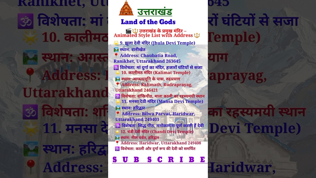 🔱 Top 15 Famous Temples of Uttarakhand | Devbhoomi Mandir Darshan 2025 #shorts #gkgs #shortsfeed