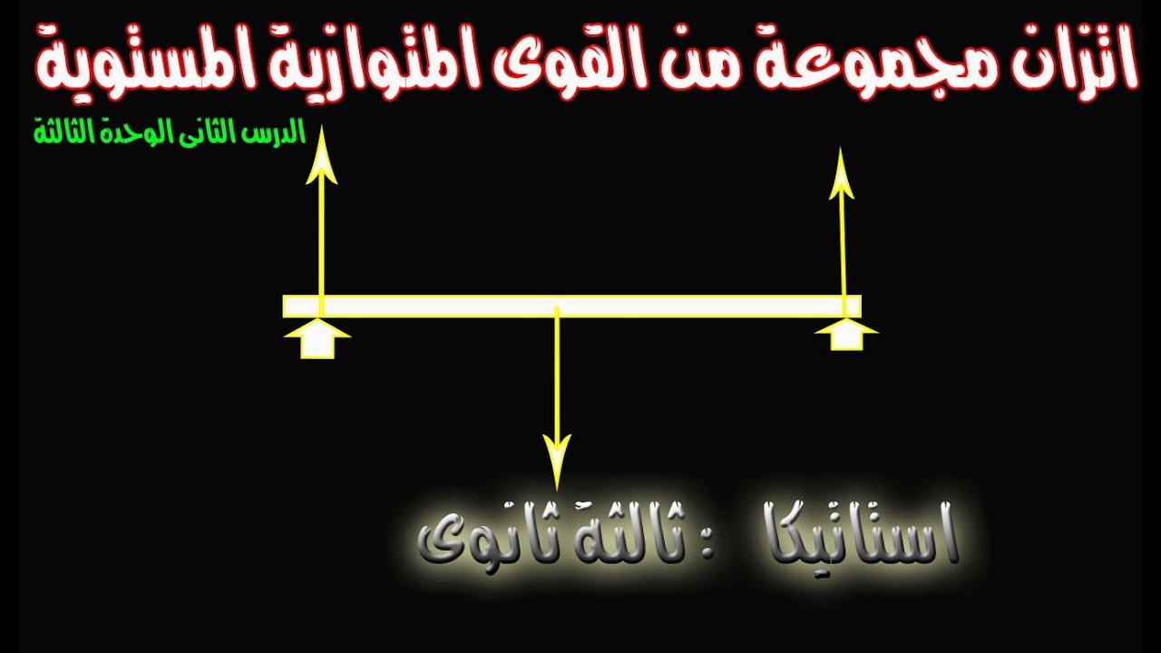 اتزان مجموعة من القوى المتوازية المستوية  ( استاتيكا ثالثة ثانو ى)