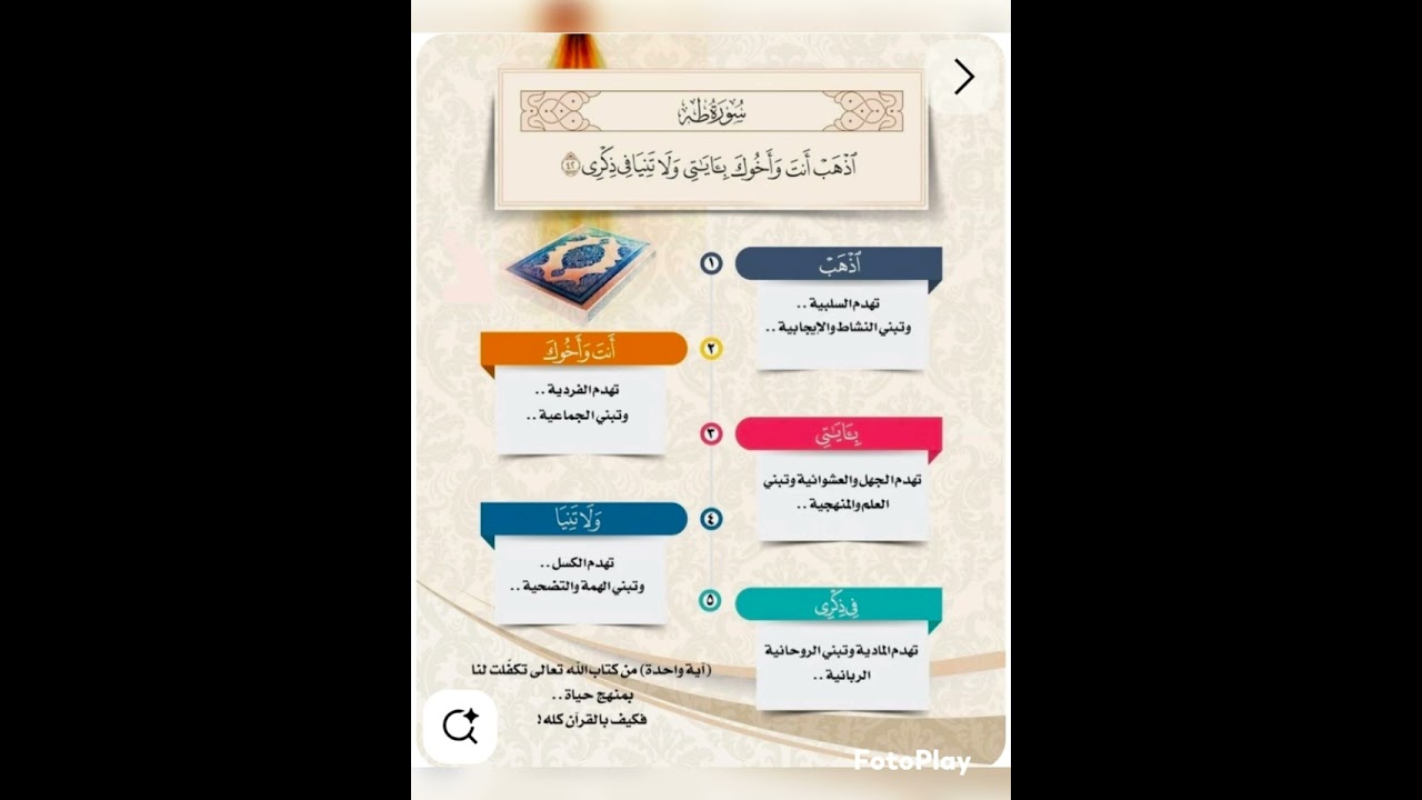 تدبر الكرسي وطه والأنفال