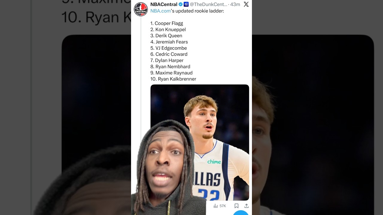 This class is LOADED‼️ #nba #basketball #cooperflagg #dylanharper #silkhoops