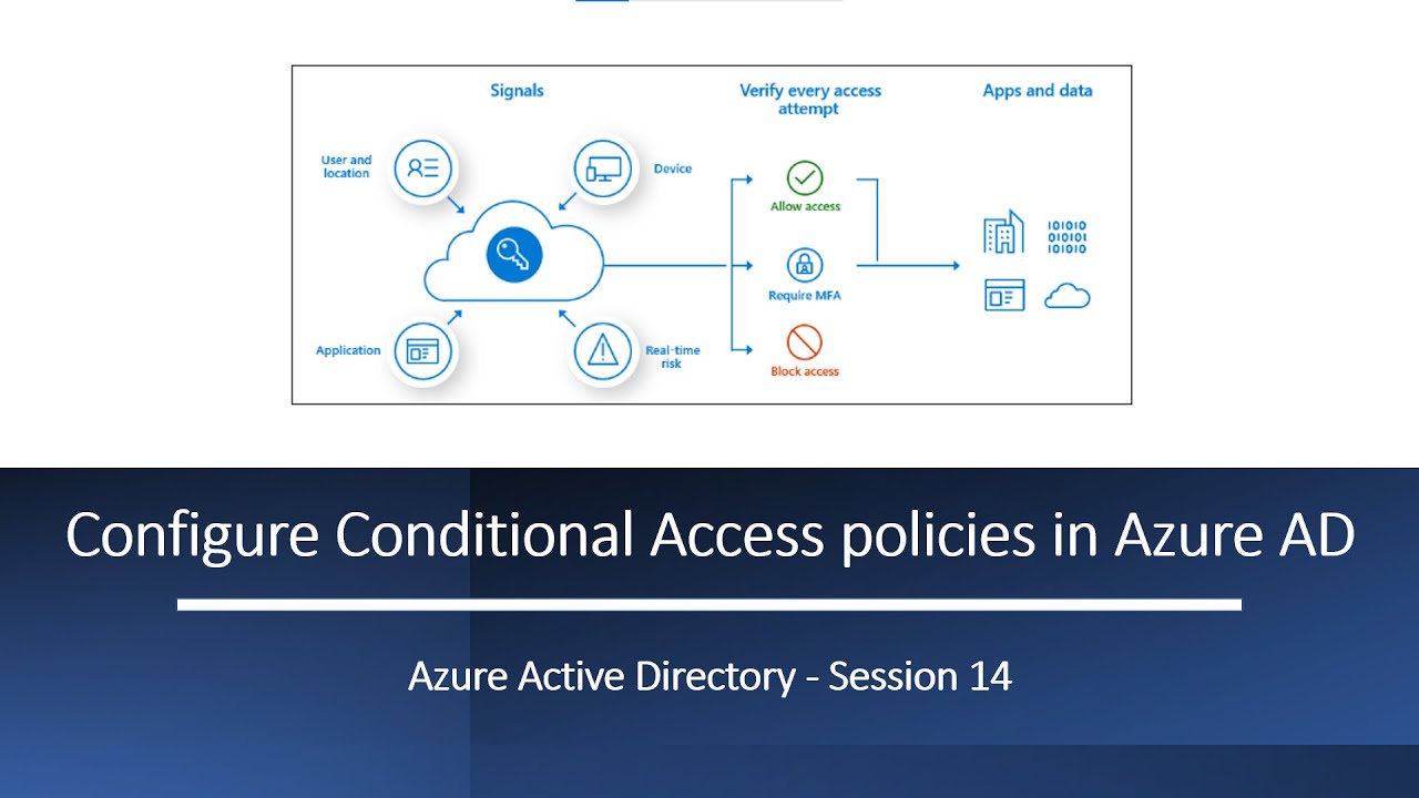 Configure Conditional Access policies in Azure AD | A step by step demo to configure CA policies
