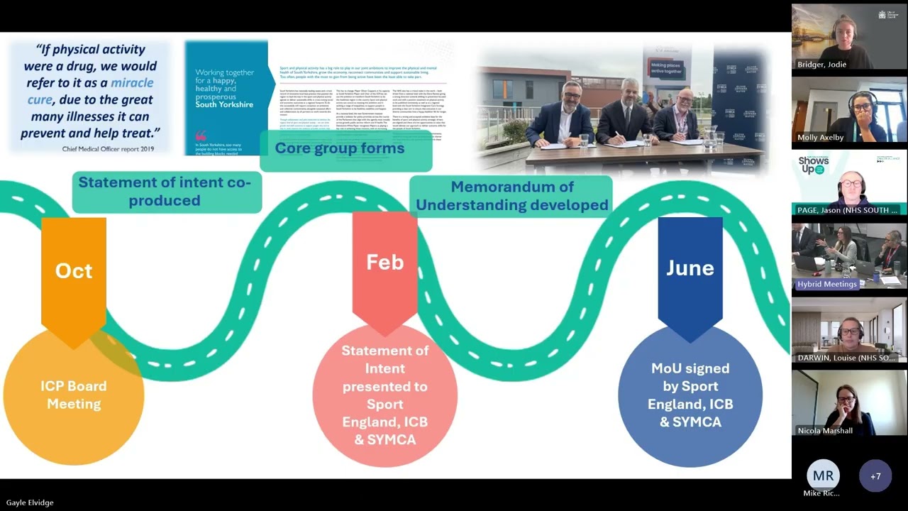 South Yorkshire Integrated Care Partnership Meeting - 23 September 2025