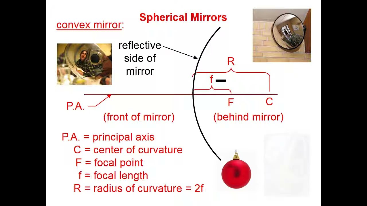 t1027 Basics of Spherical Mirrors