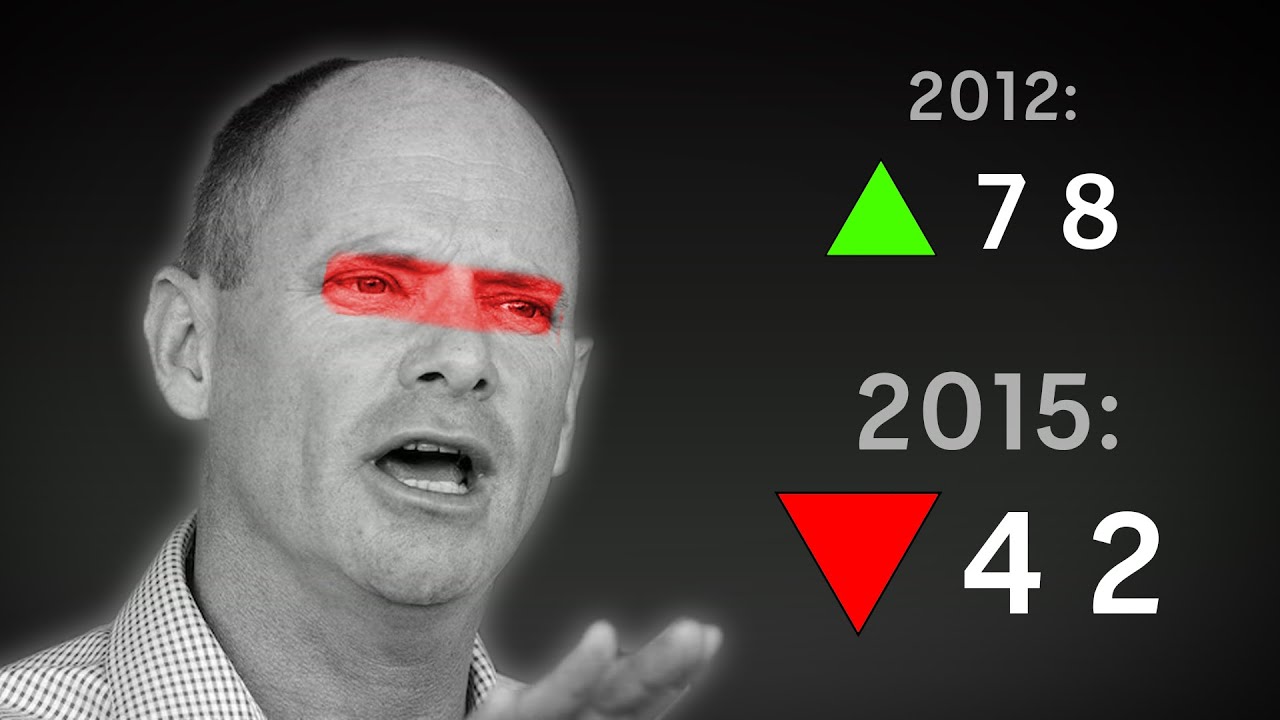 The downfall of Campbell Newman