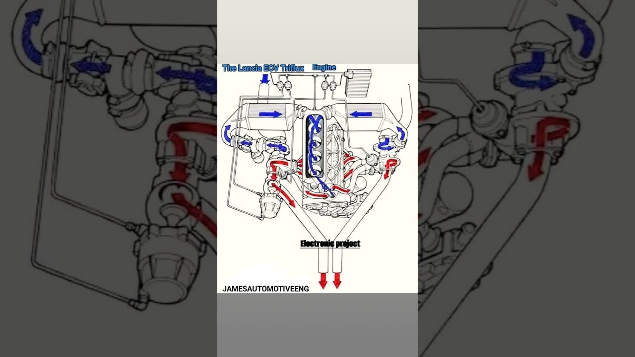 Classic engines: The legendary Triflux Technology of the Lancia ECV