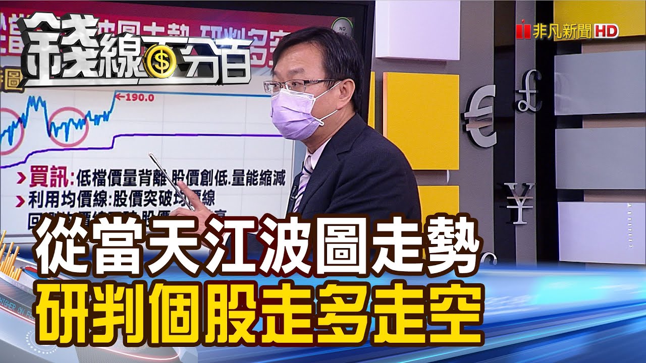 《錢線粉絲提問時間Part8! 教!從當天