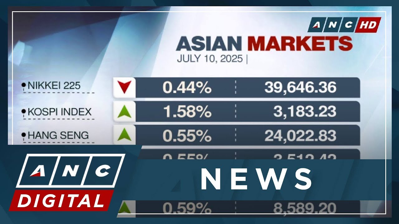 Asian shares mostly up on Nvidia high; investors unfazed by Trump&rsquo;s tariff moves | ANC