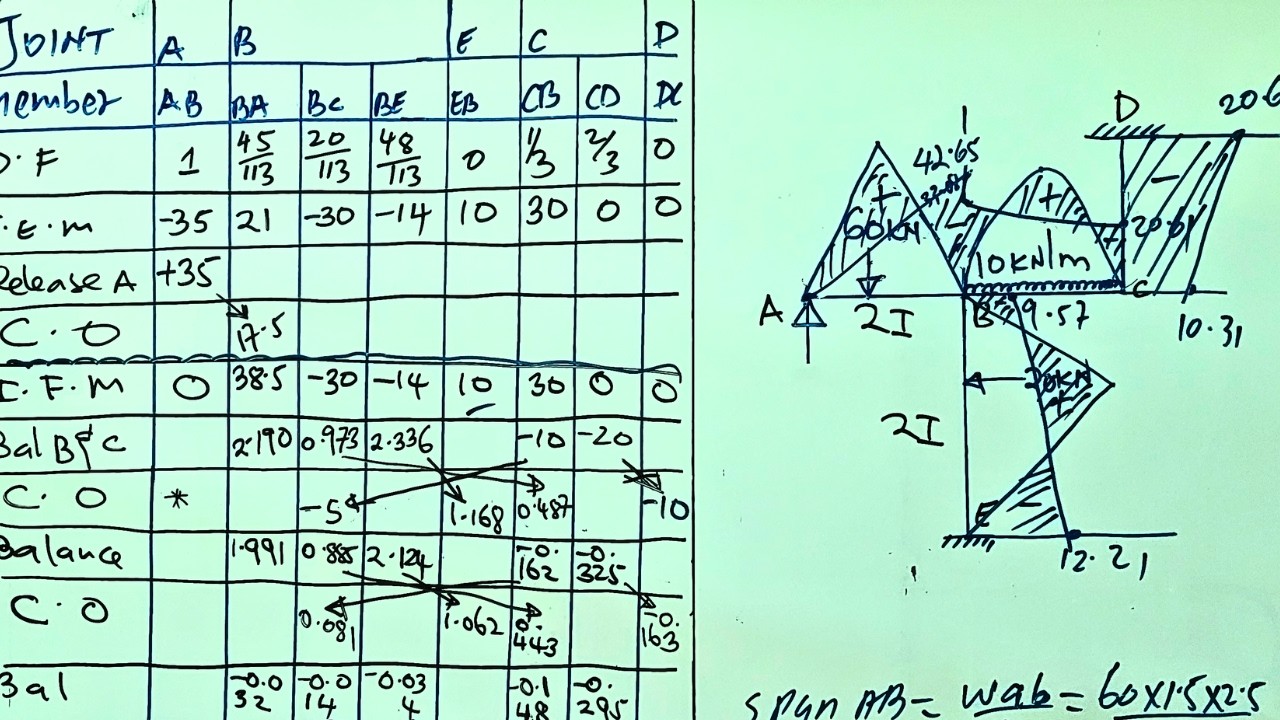 Step-by-Step Solution to a Portal Frame Past Paper Question
