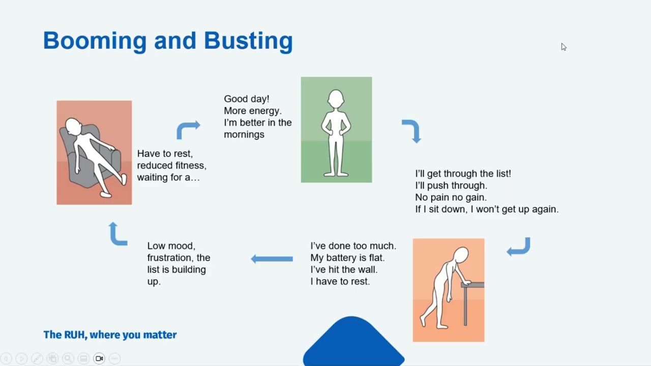 Managing Fatigue Cancer Rehab Presentation
