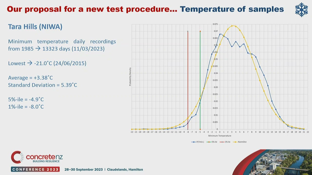 Emanuele Naccini - Proposal for a new test methodology for reinforcement mechanical connections