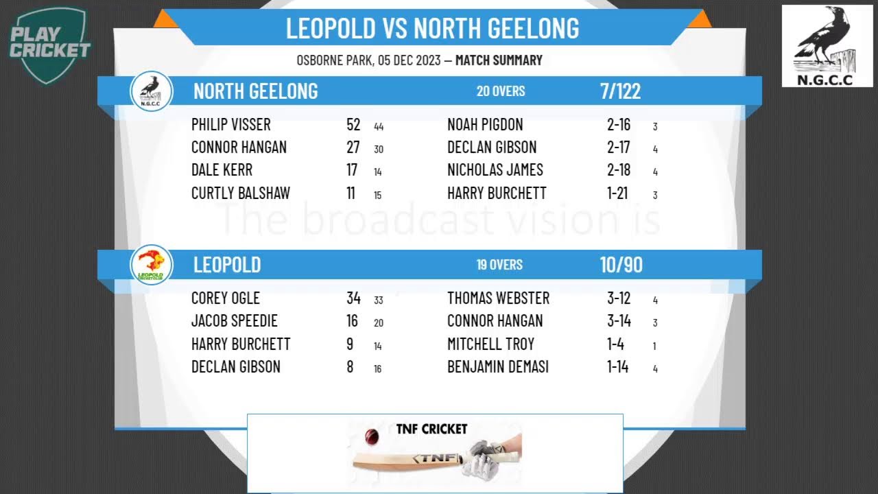 GCA Senior Men T20 - Knockout Cup - Round 2 - Leopold v North Geelong CC