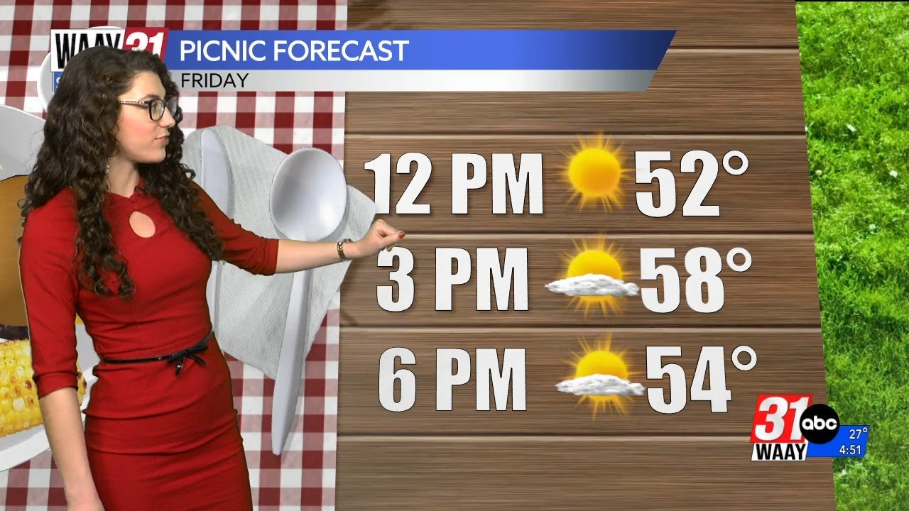Chilly Thursday, temperature roller coaster in store for Friday and the weekend