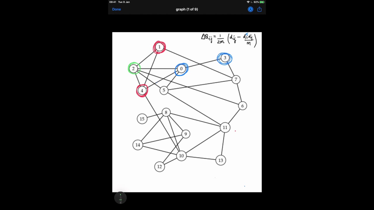 Louvain method of community detection - Step by Step