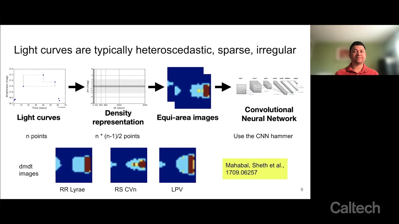 The Role of Explainable AI in Time Domain Astronomy - Ashish Mahabal