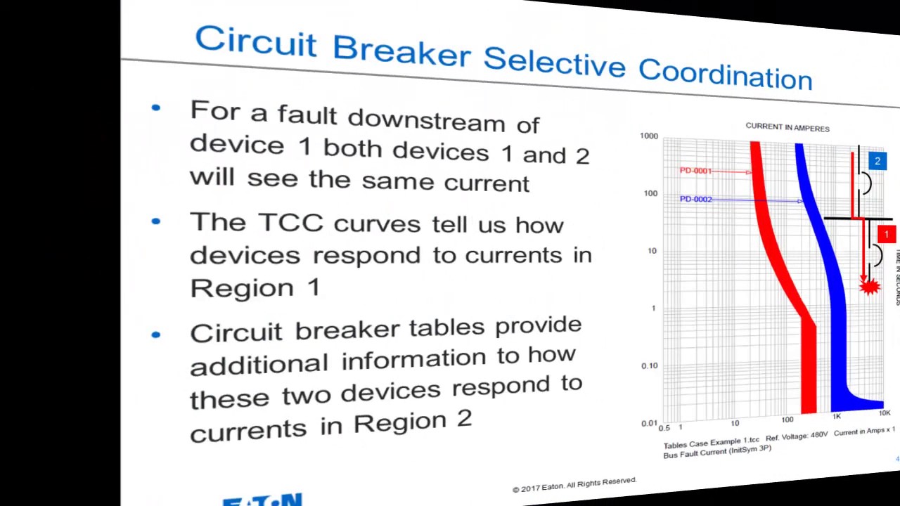 Circuit breaker selective coordination tables