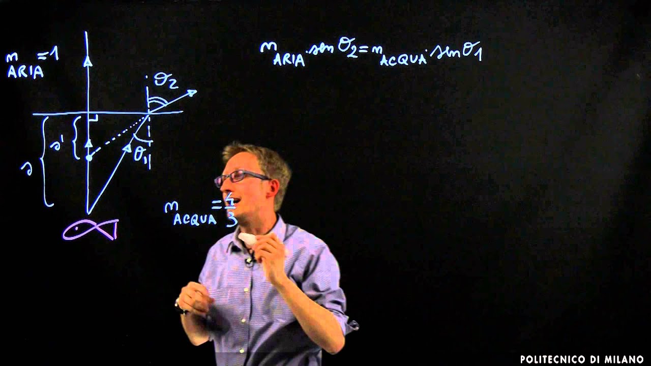 Legge di Snell (Cristian Manzoni)