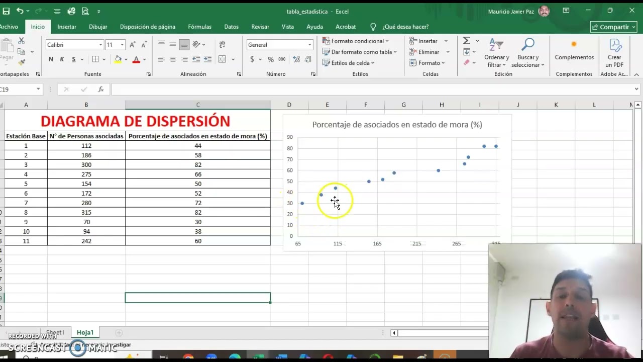 Diagrama de dispersión y regresión lineal utilizando excel