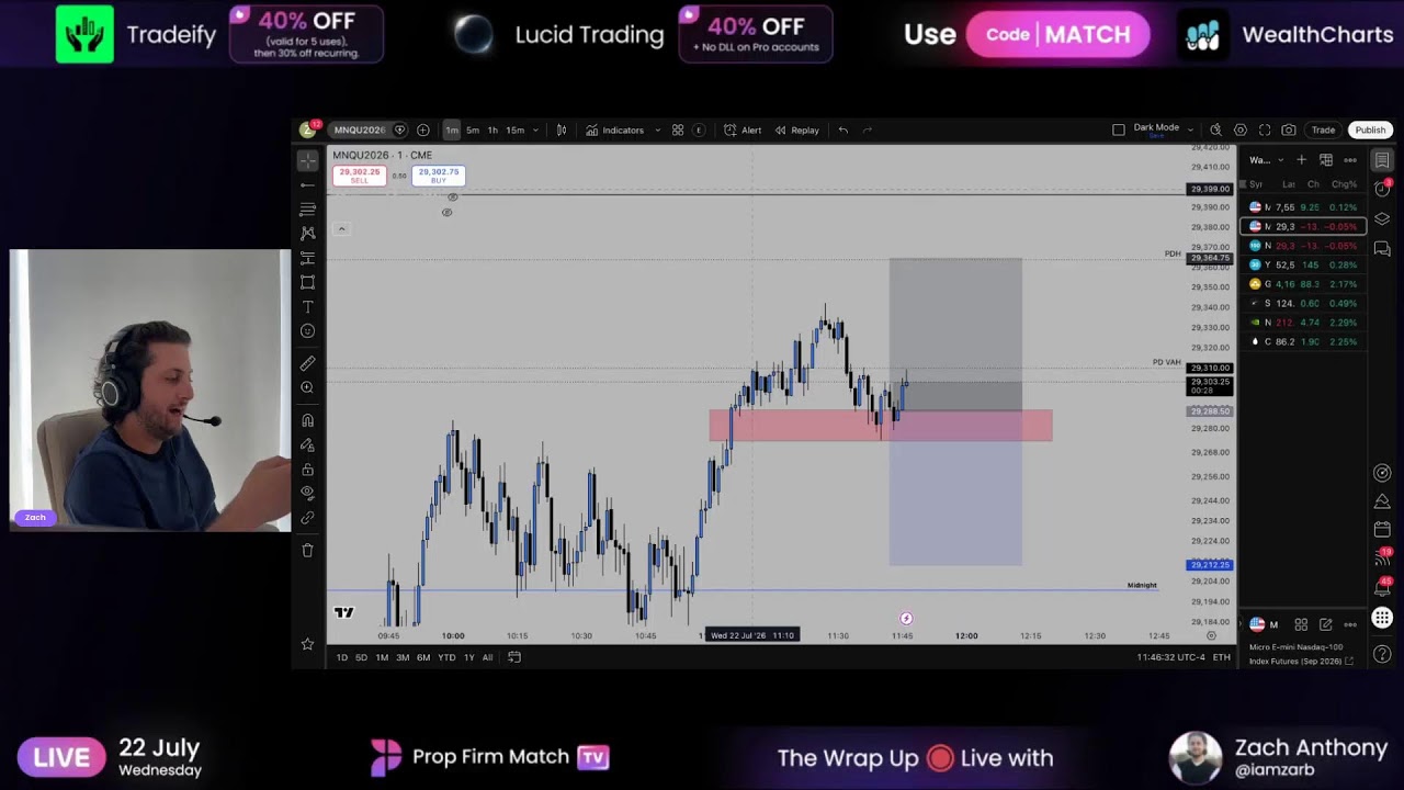 Live Futures Trading | London & New York Session | Prop Firm Match TV