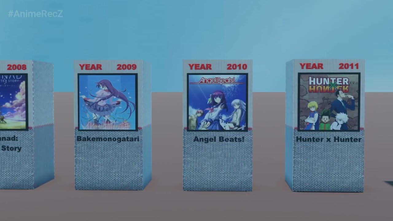 The Best Anime For Every Year Between 2000 and 2022 | List of Top Anime | Anime Series Of All Time