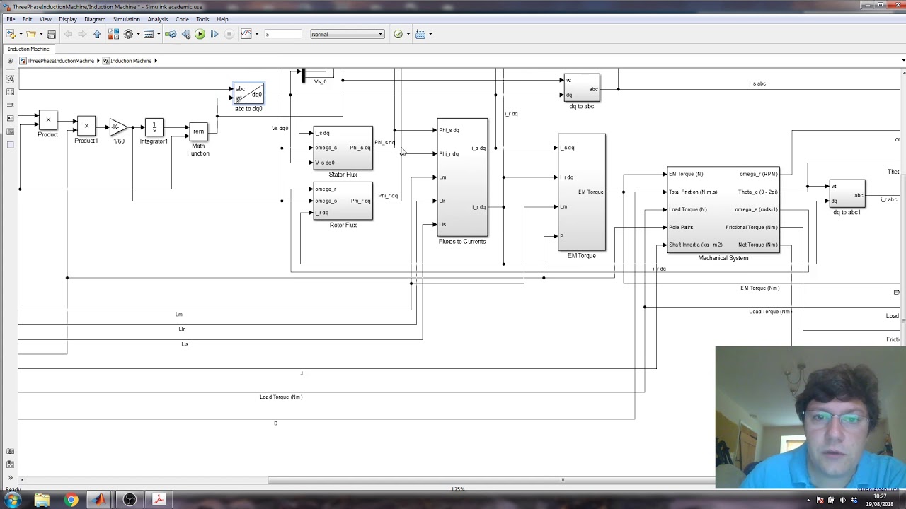 Simulink Model of an Induction Machine