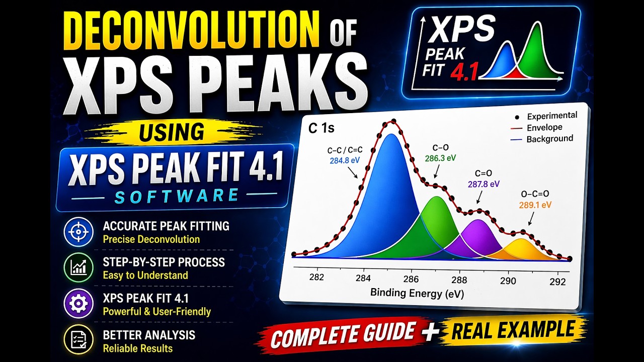 Deconvolution of XPS Peaks using XPS Peak Fit 41 Software