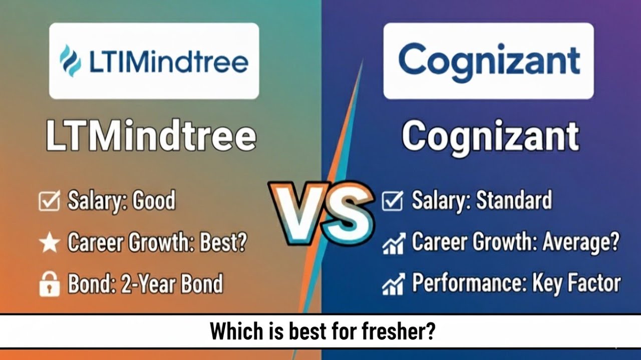 LTI Mindtree против Cognizant | Что лучше для новичков в 2025 году? | Зарплата, карьерный рост, п...