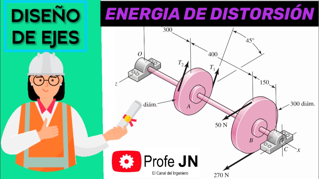 DISEÑO DE EJES POR TEORÍAS DE ENERGÍA DE DISTORSIÓN Y ESFUERZO CORTANTE MÁXIMO | EJER. 5-27, SHIGLEY