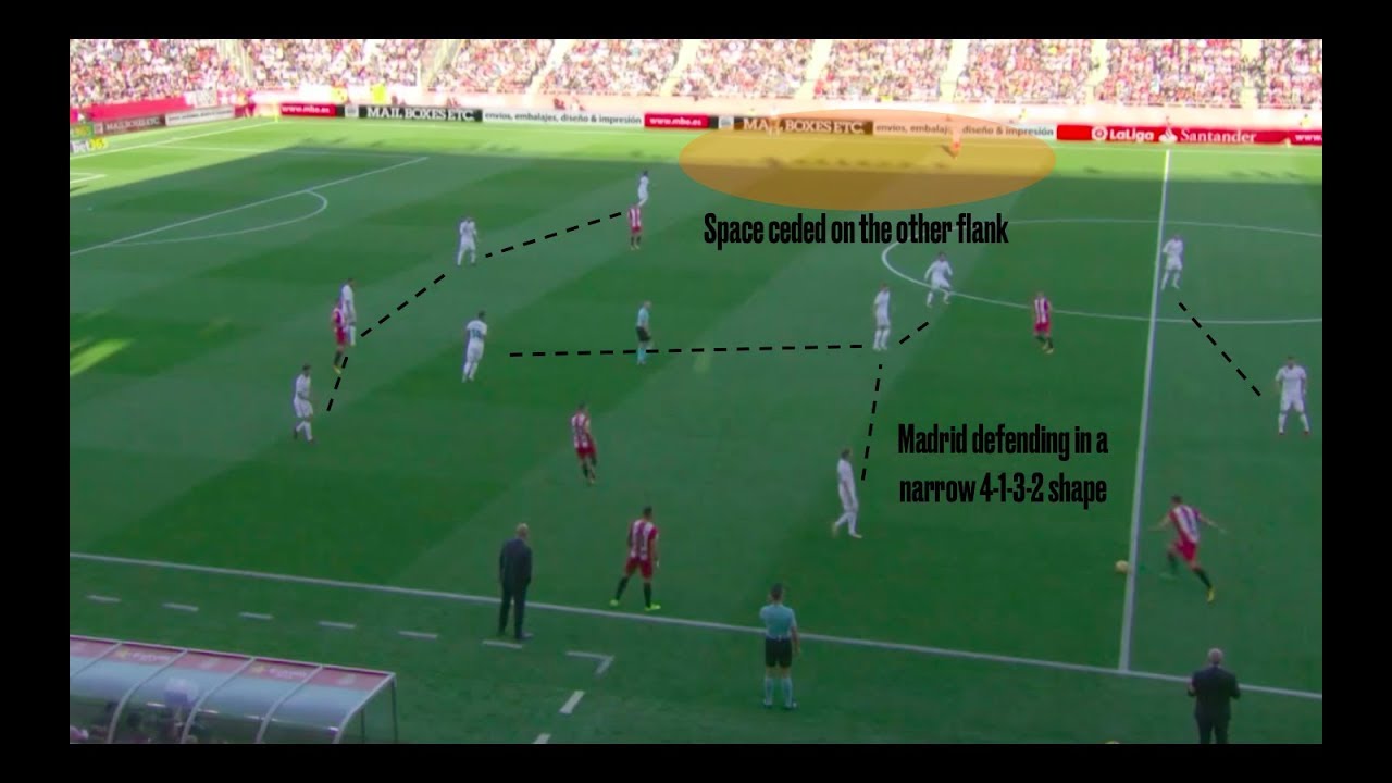 Tactical Analysis | How Girona Exploited Real Madrid's Diamond Midfield (10/29/17)