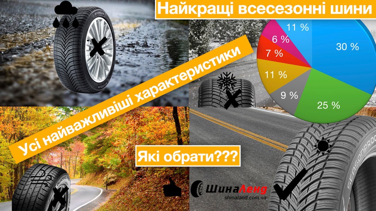 ТОП-5 всесезонних шин: Michelin, Goodyear, Pirelli, Vredestein, Nokian