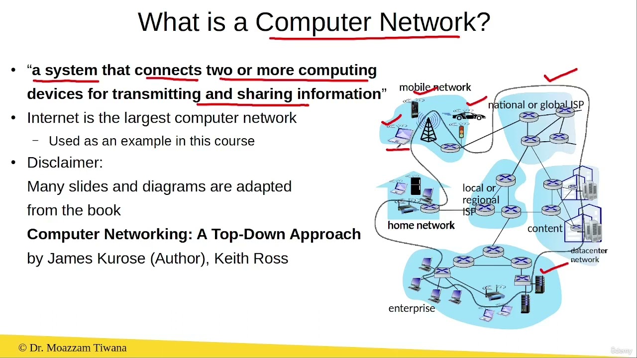 What is a Computer network?