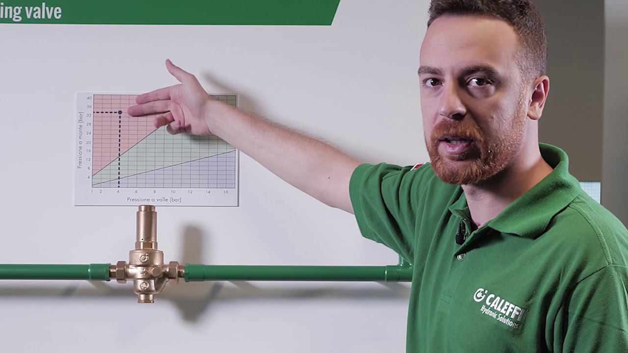 Caleffi Basınç Düşürücüler