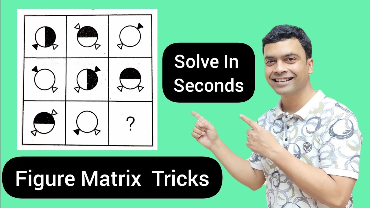 Figure Matrix Trick | Reasoning Tricks | Maths Tricks | imran sir maths