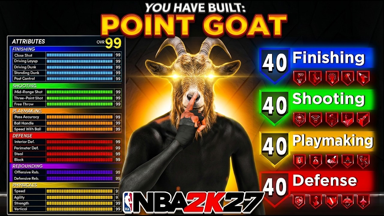 GAME BREAKING POINT GOAT BUILD w/ 99 THREE is INSANE! BEST GUARD with BEST JUMPSHOT & SIGS NBA 2K27