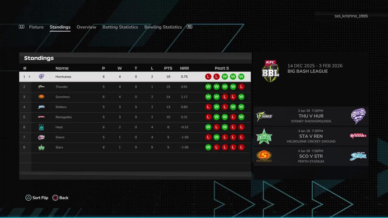 BBL Match 22 || C26