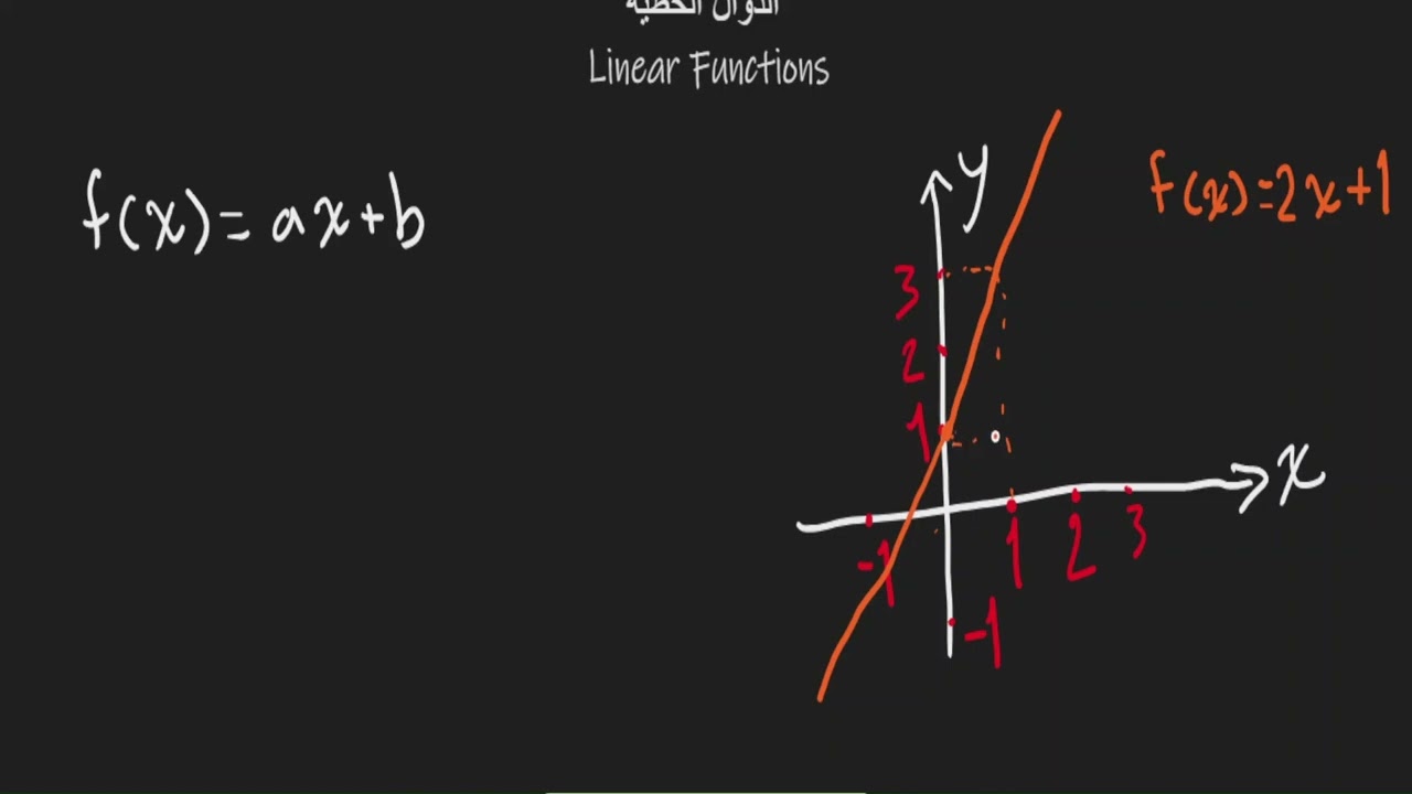 linear functions | شرح الدوال الخطية وكيفية رسمها