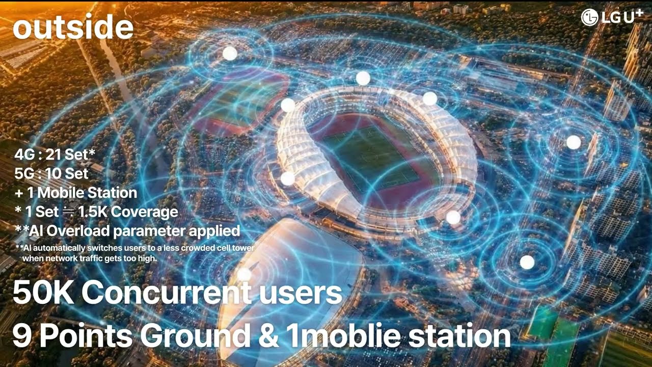 No More Lag! How LG U+ Ensures High-Speed Data for 50K Fans at Goyang Sports Stadium