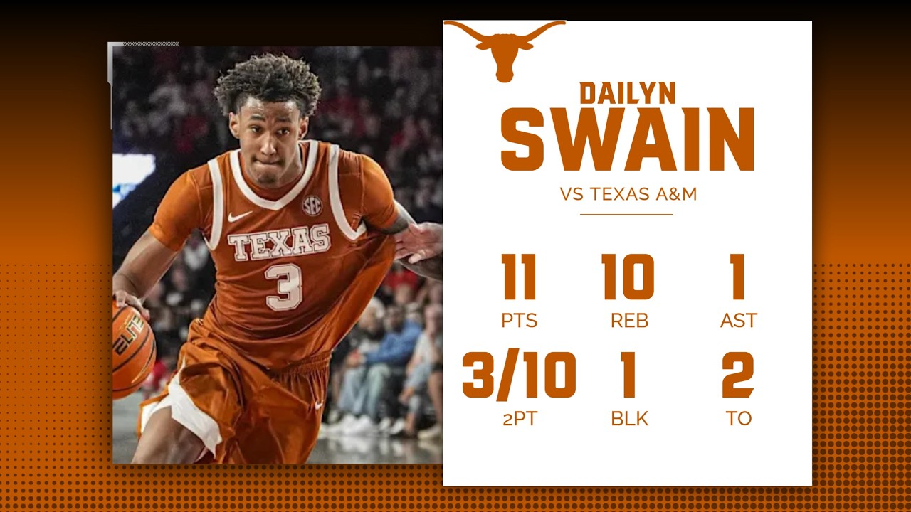 Dailyn Swain Condensed Tape vs Texas A&M